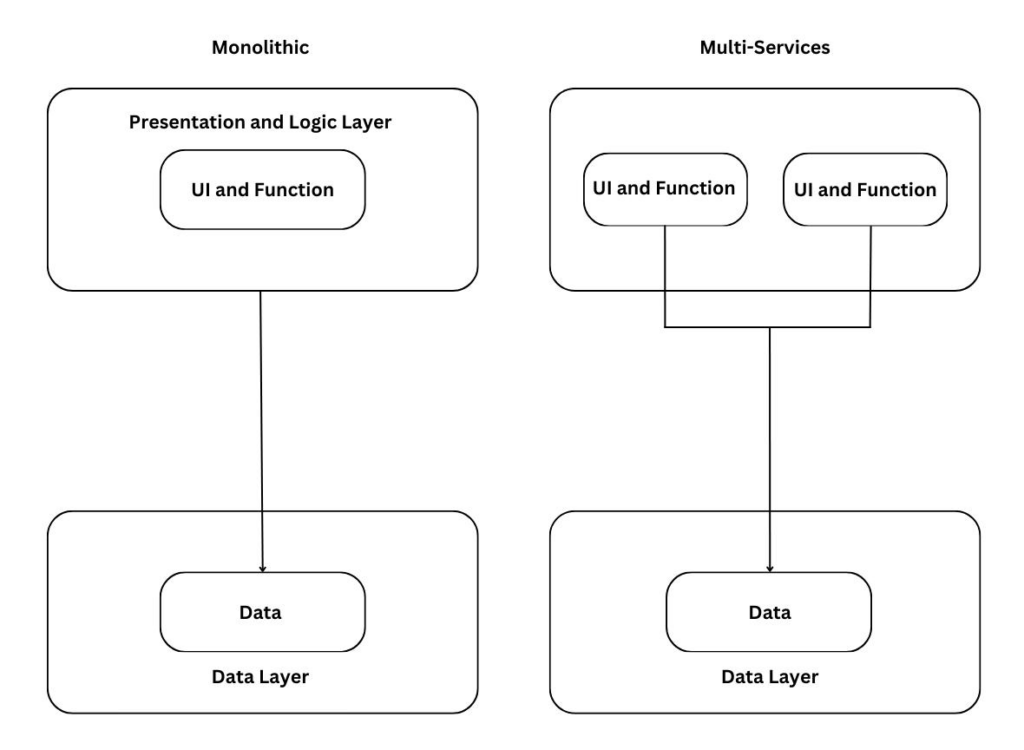 Data