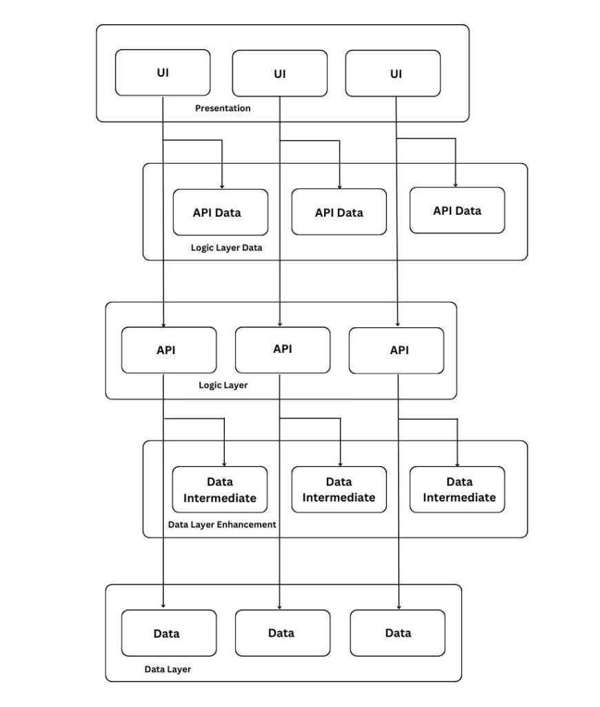 Data (2)