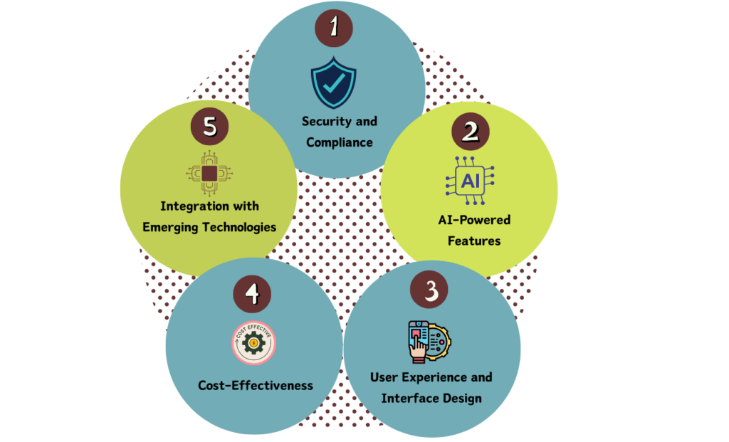 User Experience and Interface Design DreamsChat
